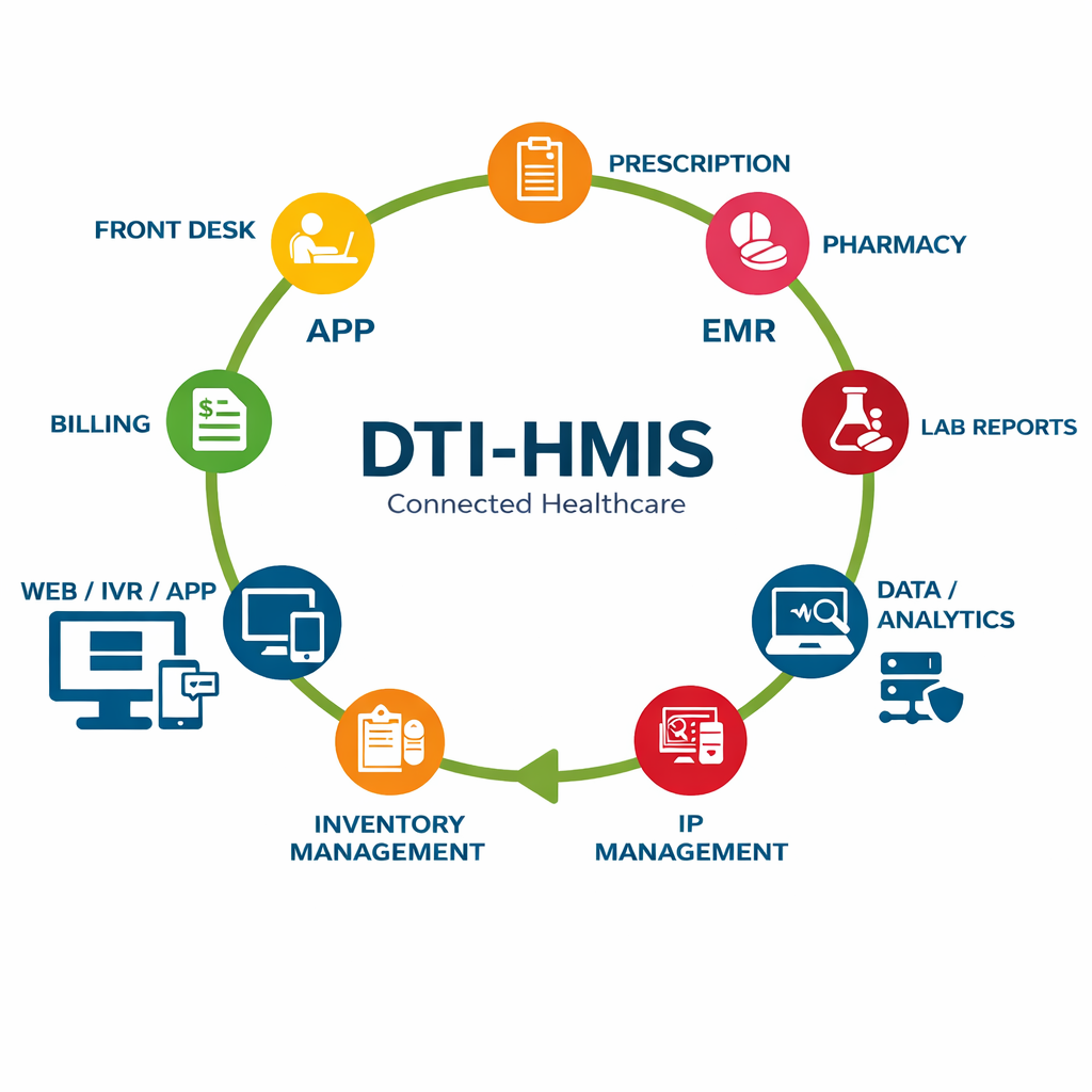 Hospital Management
